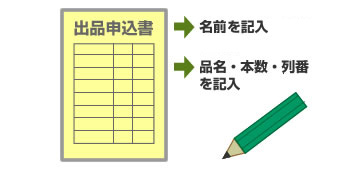 事務所へ行き、出品申込書に名前・品名・本数を記入し、窓口へ提出します。