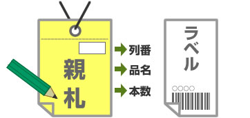 親札には列の番号・品名・本数を記入します。