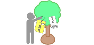 親札記入後、親札・ラベルを持ってきた商品に取り付けます。